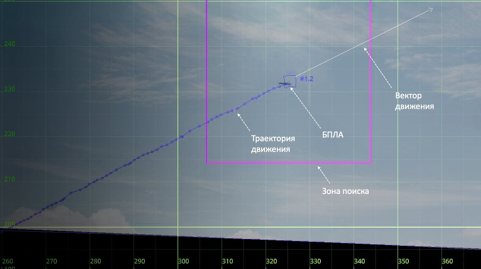 Алгоритм АКСОН
